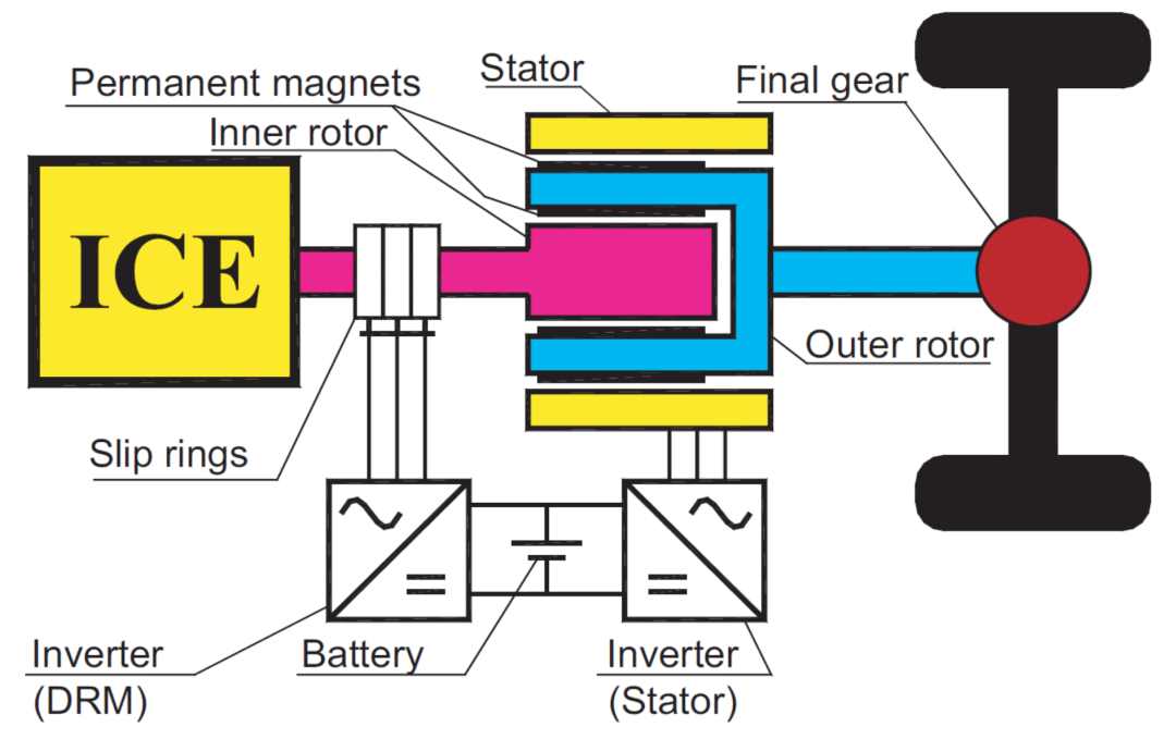 4QT system for hybrid electric vehicles