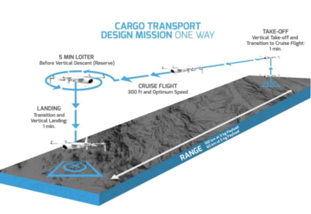 VTOL cargo transport design mission, one-way trip profile