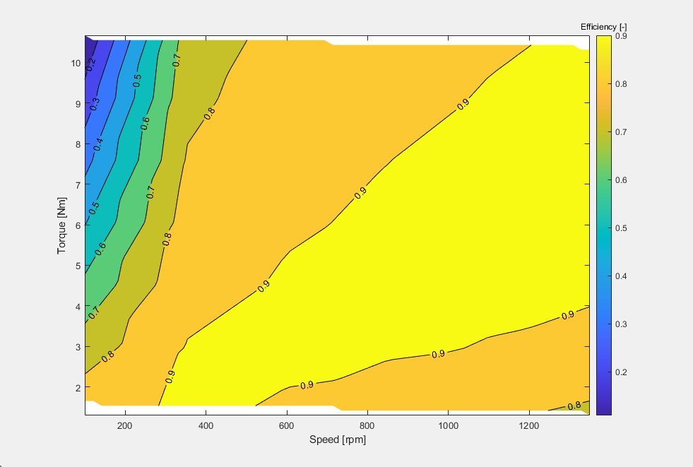 Electric motor efficiency map showing broad high-efficiency operating region