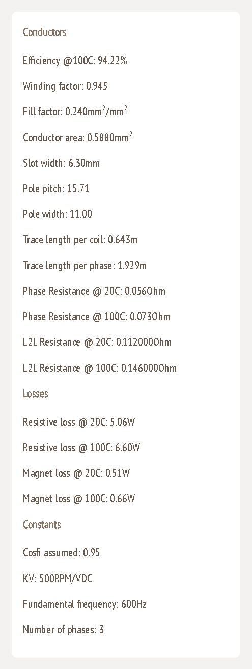 Other parameters