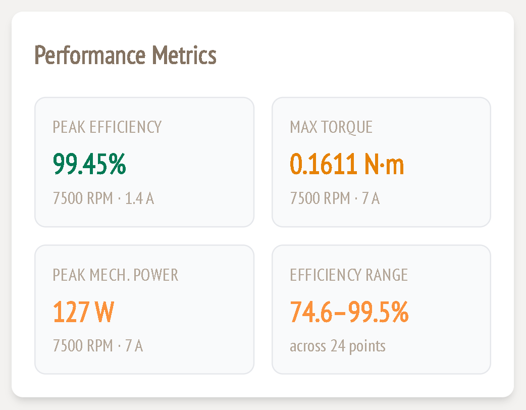 Performance Metrics