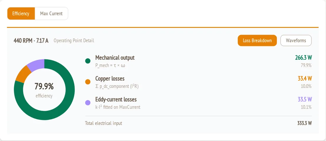 Efficiency tab: nominal operating point for span 0.70