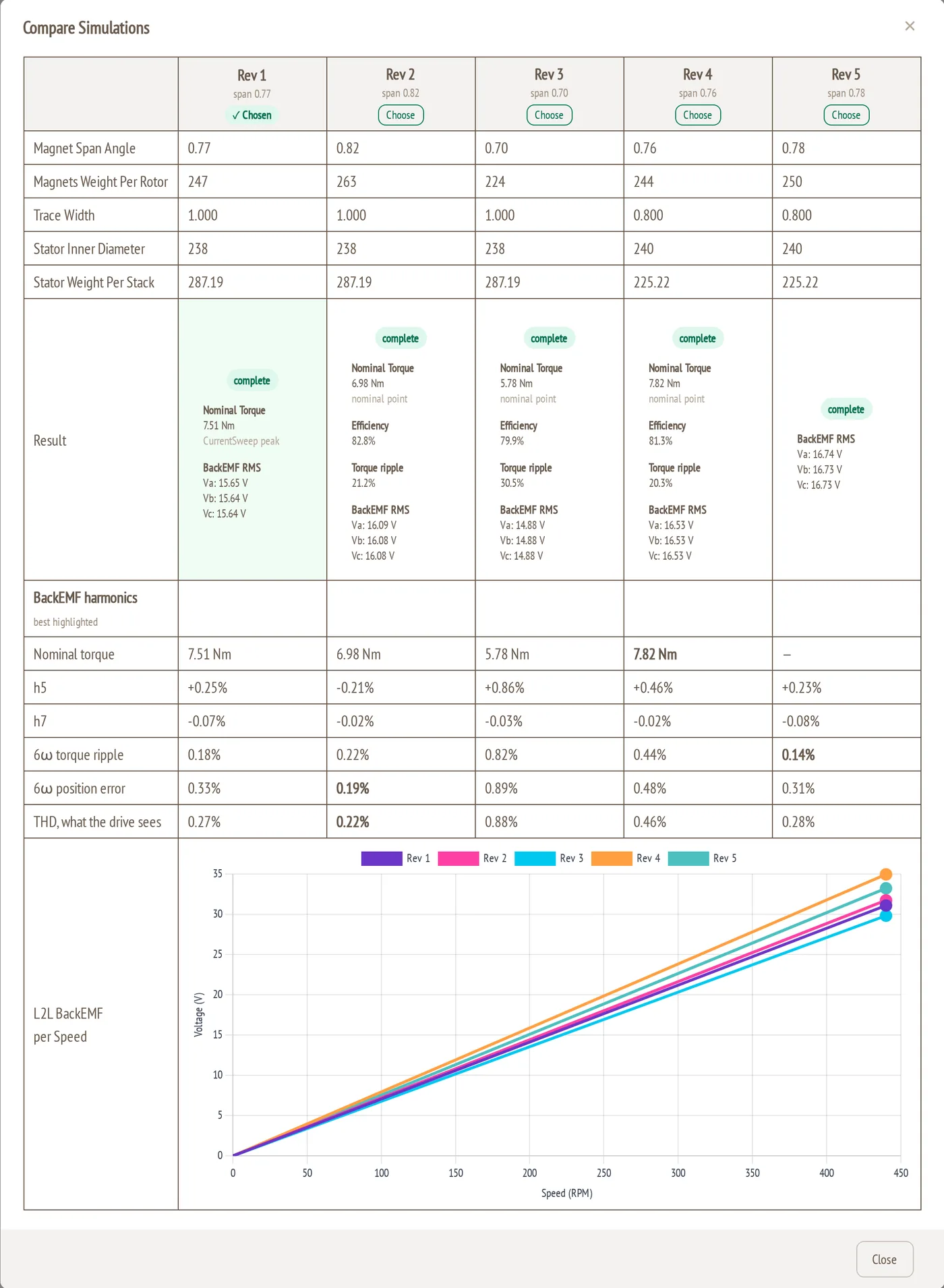 Compare Simulations for the five-span sweep