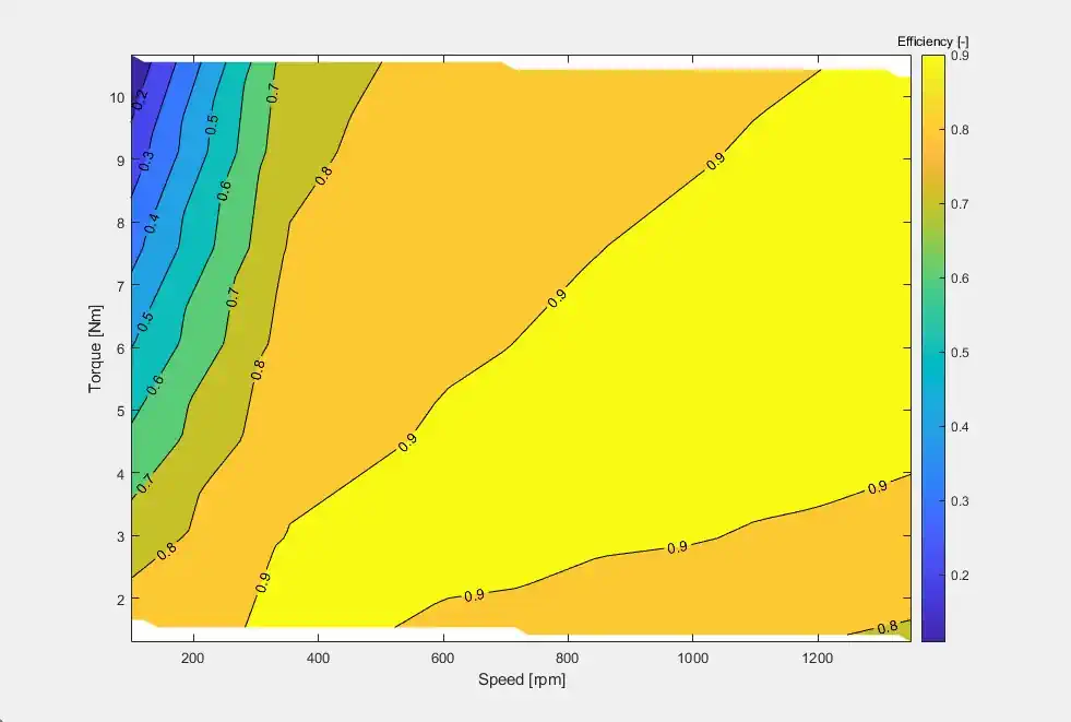 Electric Motor Efficiency Map